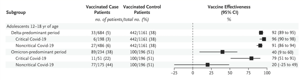 vaccine-effectiveness